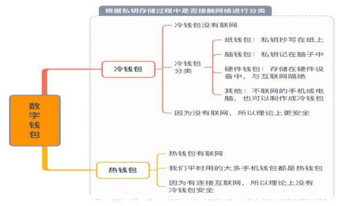 
有效的加密货币引流策略：提升您的投资与交易收益