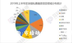加密货币脱钩：市场动态与未来趋势分析