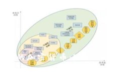 集中挖矿的加密货币：现状、风险与未来