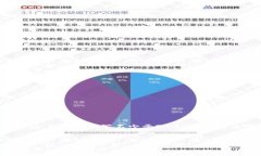 思考一个接近且的，放进 `` 标签里，和4个相关的