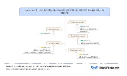 答案：Tokenim 不是 EOS 官方钱包，但它是一个支持 EOS 和其他区块链的多币种钱包。Tokenim 提供了对 EOS 的支持，允许用户管理 EOS 资产、进行交易和参与 DApp（去中心化应用）的功能。因此，虽然它不是官方钱包，但可以被视为一个 EOS 钱包之一。