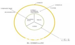 Tokenim 2.0 教程：如何安全高效地进行付币