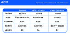 2023年加密货币新App推荐与使用指南
