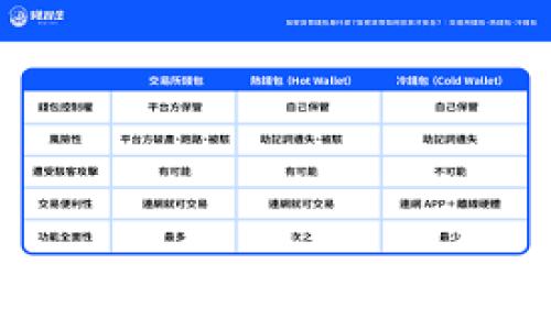 
2023年加密货币新App推荐与使用指南