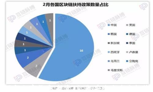 
全面了解加密货币：投资、交易、安全与未来趋势指南