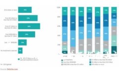 ### Tokenim 2.0 钱包首页指南与评测