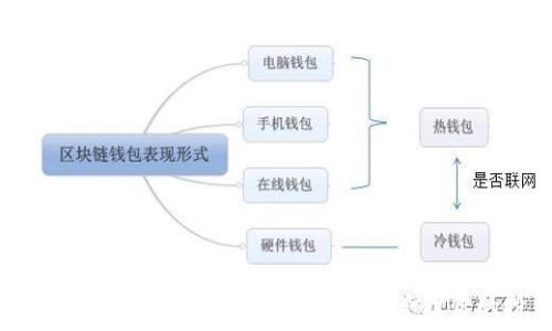   
灰度加密货币股投资指南：如何选择与管理你的投资组合