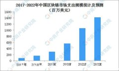 重庆数字加密货币支付指南：未来的支付方式