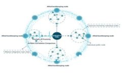 如何测试Tokenim 2.0钱包的功能与安全性