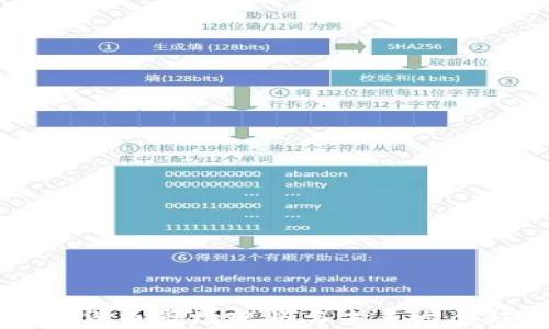 
蔚县加密货币市场现状与未来发展趋势分析