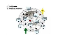 波卡加密货币拆分解析：如何理解和参与波卡的