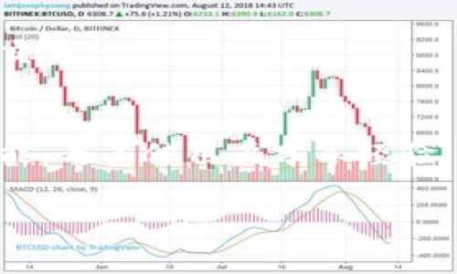   Tokenim收款钱包地址是变更吗？全面解析与操作指南 / 

 guanjianci Tokenim, 收款钱包, 地址变更, 加密货币 /guanjianci 

## 内容主体大纲

### 1. 引言
   - Tokenim的背景介绍
   - 收款钱包的基本概念
   - 文章的目的与重要性

### 2. 什么是Tokenim？
   - Tokenim平台概述
   - Tokenim的优势与应用场景 
   - Tokenim如何参与加密货币生态

### 3. 收款钱包的概念
   - 收款钱包的定义与功能
   - 收款钱包的种类
   - 为何需要使用收款钱包

### 4. Tokenim收款钱包的地址
   - 地址的组成与生成
   - 地址与交易的关系
   - 地址的变更原因分析

### 5. Tokenim收款地址的变更
   - 地址变更的情况
   - 如何正确处理地址变更
   - 从安全性角度看地址变更的重要性

### 6. 如何查找与管理Tokenim收款地址
   - 管理工具与方法
   - 地址查询流程
   - 常见问题解答

### 7. 安全性与风险管理
   - 使用Tokenim收款钱包的注意事项
   - 如何保护自己的收款地址
   - 防范诈骗与不法行为

### 8. 结论
   - 对Tokenim平台的未来展望
   - 最佳实践总结

## 详细内容

### 1. 引言
随着加密货币的普及，越来越多的企业与个人开始接受和处理数字资产。而Tokenim作为一个新兴的收款钱包平台，为用户提供了便利、安全的收款服务。本文将详细探讨Tokenim的收款钱包地址是否变化、变更后的处理方式及安全措施等方面的信息。

### 2. 什么是Tokenim？
Tokenim是一个专注于数字货币收款的区块链技术平台，旨在为用户提供安全、快捷的数字资产交易服务。作为一款新兴的加密钱包，它不仅支持多种数字货币的收款，还提供了高效的交易速度和友好的用户体验。Tokenim的成功，得益于其灵活的用户支持与持续创新。

Tokenim的优势在于其用户友好的界面、丰富的功能以及高水平的安全性，能够满足个人用户和商户对加密货币的多样化需求。此外，Tokenim也不断开发新技术，以便更好地适应不断变化的市场。

### 3. 收款钱包的概念
收款钱包是指能够接收和发送数字货币的工具。通过这个钱包，用户可以轻松管理他们的数字资产，包括但不限于比特币、以太坊等加密货币。收款钱包的功能不仅限于简单的交易，许多钱包还提供了价格监控、资产管理以及交易记录等附加功能。

由于数字货币本身的去中心化特性，收款钱包分为热钱包和冷钱包两种类型。热钱包通过互联网连接，可以快速进行交易，但其安全性相对较低；而冷钱包则是离线存储，更加安全但交易速度稍慢。

### 4. Tokenim收款钱包的地址
在使用Tokenim收款钱包的过程中，用户会获得一个唯一的收款地址。这个地址通常是由一串数字和字母组成，用户可以将其分享给他人以接收付款。每个地址都是独立的，并且与钱包中的数字资产密切相关。

不同的收款地址可以帮助用户更好地管理他们的资金。当用户通过Tokenim钱包进行交易时，系统会自动生成新的地址，确保交易的方便性及用户的隐私。

### 5. Tokenim收款地址的变更
在某些情况下，Tokenim的收款钱包地址可能会发生变更。这种变更的原因通常包括：安全性提高、用户请求、或是系统更新等。用户应当了解如何处理这些变更，以确保其资金的安全和交易的顺利进行。

当地址变化时，用户应及时更新相关信息以维持交易的连贯性。此外，了解地址变化的技术背景及其在系统中的角色，对于保护自身资产的安全是至关重要的。

### 6. 如何查找与管理Tokenim收款地址
对于Tokenim用户来说，管理收款地址的能力是保障交易安全的重要一环。用户可以通过Tokenim官方网站或应用程序，轻松找到自己当前的收款地址。

管理收款地址也包括对其使用情况的监控。例如，查看到账交易记录、未到账的交易等。同时，用户还可以通过设定特定的标签来帮助记忆不同地址的用途，从而减少管理的复杂性。

### 7. 安全性与风险管理
在使用Tokenim收款钱包时，安全性始终是首要关注的问题。用户应当了解如何保护自己的钱包地址，避免成为网络诈骗或黑客攻击的目标。

一些保护钱包安全的最佳实践包括：避免在公共网络中进行交易、定期更改密码、启用双重验证等。除此之外，用户还应关注官方渠道发布的信息，及时更新其安全策略。

### 8. 结论
Tokenim作为一款专注于数字资产收款的工具，其安全性、便捷性以及多样性都使其成为市场上备受欢迎的选择。对于用户而言，理解收款地址的变更机制及管理方式，不仅可以增强使用体验，也能有效保护个人资产的安全。随着加密货币市场的不断发展，我们期待Tokenim能够继续带来创新，为越来越多的用户提供更高效的服务。

## 相关问题

### 问题1：Tokenim收款钱包地址为何会变更？
Tokenim收款钱包地址变更的原因多种多样，主要包括安全性提高、用户个人需求、平台的技术升级等。对于用户来说，了解这些变更的原因及其对交易的影响是非常重要的。

### 问题2：如何安全地管理Tokenim的收款地址？
管理Tokenim的收款地址时，安全性是第一要务。用户应定期检查地址的使用情况，避免将地址在不安全的渠道中分享。此外，保留交易记录和使用安全工具也是保护自身资产的重要手段。

### 问题3：如何处理变更的收款地址？
当Tokenim的收款地址发生变更时，用户应及时通知交易方更新信息。并且需要在钱包中自行记下新的地址，同时关注交易状态，以确保资金安全。

### 问题4：Tokenim收款钱包的优势是什么？
Tokenim收款钱包提供了多个便利功能，例如支持多种数字货币、友好的用户界面、高速交易等。这些年来，Tokenim不断创新，旨在提升用户交易体验和安全性。

### 问题5：Tokenim钱包的安全性如何？
Tokenim钱包采用多种安全措施，包括加密技术和双重身份验证，以保护用户的资产。同时，用户在使用过程中也应注意网络安全，避免在不安全的环境中交易。

### 问题6：如何提高对Tokenim的使用熟悉度？
要提高对Tokenim的使用熟悉度，用户可以通过官方的教程、论坛交流与社交媒体获取信息。此外，实践操作也是提升熟悉度的有效方式。多尝试不同的功能，与其他用户分享经验，能够帮助用户更好地理解该平台。

通过以上大纲及详细内容，我们深入探讨了Tokenim收款钱包及其地址变更的相关知识，并针对用户的疑问提供了解答，帮助用户更好地理解与使用。