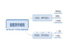 如何在Tokenim上添加狗狗币（Dogecoin）