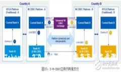Tokenim 2.0 钱包：使用指南与下载步骤