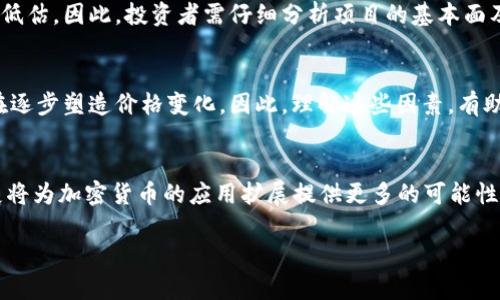 如何应对加密货币市场损失：经验、对策与未来展望

加密货币, 投资损失, 市场分析, 风险管理/guanjianci

### 内容主体大纲：

1. **引言**
   - 加密货币市场的现状
   - 投资者心理与市场波动

2. **加密货币损失的常见原因**
   - 市场情绪与操纵
   - 不足的研究与了解
   - 技术性问题与安全漏洞

3. **如何评估和管理损失**
   - 设置止损点的重要性
   - 盈亏分析技巧
   - 资金管理策略

4. **成功的投资策略**
   - 长期投资与短期交易的对比
   - 分散投资组合的构建
   - 定期审视与调整投资策略

5. **心理因素与投资决策**
   - 如何应对恐惧与贪婪
   - 心理韧性在投资中的重要性
   - 通过理性决策减少损失

6. **未来趋势与投资展望**
   - 加密货币的未来发展方向
   - 法规与市场规整对投资的影响
   - 新兴项目与机会

7. **常见问题解答**
   - 问题1：加密货币市场波动有什么特点？
   - 问题2：如何保护我的加密资产？
   - 问题3：在损失后，我该如何重新审视我的投资策略？
   - 问题4：是否值得在市场低迷期继续投资？
   - 问题5：影响加密货币价格的因素有哪些？
   - 问题6：未来加密货币将会有怎样的技术发展？

### 内容正文（示例段落）：

#### 引言
加密货币市场近年来经历了剧烈的波动。在投资者的高度期待与市场的起伏之间，许多投资者已经面临了突如其来的损失。这些损失可能来源于市场的整体下滑，也可能是由于个人选择的不当。在本文中，我们将探讨如何应对这些损失，寻找到适合自己的投资策略，并展望未来的市场走向。

#### 加密货币损失的常见原因
首先，要了解造成损失的原因是十分必要的。投资者情绪波动是影响市场的重要因素，尤其是在信息传播迅速的现代社会，市场的操纵和不实信息常常使得投资者陷入恐慌和盲目跟风的境地。此外，不少投资者对加密货币的研究与理解不够深入，容易在投资决策中失去理智。

#### 如何评估和管理损失
投资不仅是资金的管理，更是心理和策略的博弈。在投资之前设定止损点，可以有效防止损失的扩大。而通过评估自己的盈亏情况，定期进行资金管理，也是提升投资成功率的重要手段。

#### 成功的投资策略
涉及加密货币的投资策略多种多样。在本文中，我们将讨论长期持有与短期交易的优劣势，并提供分散投资组合的具体构建方法。此外，定期审视自己的投资策略，将有助于及时调整以应对瞬息万变的市场。

#### 心理因素与投资决策
投资是一条漫长而充满挑战的道路，心理因素对投资决策的影响不可小觑。如何在市场波动中保持冷静、理智，是每位投资者都需掌握的技能。在本文中，我们将探讨如何在恐惧与贪婪之间找到平衡。

#### 未来趋势与投资展望
面对加密货币的未来，投资者应当关注法规及市场的整顿如何影响投资环境。同时，新兴的项目和技术也可能带来新的投资机遇，了解市场动态，能够更好地把握投资时机。

### 常见问题解答

#### 问题1：加密货币市场波动有什么特点？
加密货币市场的波动性是其显著特征之一。相比于传统金融市场，加密货币的市场规模较小，容易受到市场情绪和少数大户交易的影响。当市场情绪高涨时，价格会迅速飙升；而在负面消息的刺激下，价格则可能骤降。投资者在参与这一市场时，须时刻保持警惕，合理规避风险。

#### 问题2：如何保护我的加密资产？
保护加密资产的安全非常重要。可以采取多种方法来确保资产的安全性，例如使用硬件钱包储存私钥、定期更改密码以及开启双重验证等。同时，保持对市场动态和安全威胁的关注，也是保护自己资产的重要措施。

#### 问题3：在损失后，我该如何重新审视我的投资策略？
经历损失后，重新审视投资策略是必要的。投资者应当反思当初的决策过程，包括研究的充分性、风险评估的准确性等。此外，修订资金管理规则，制订更加稳健的投资方案，将有助于在未来减少潜在的损失。

#### 问题4：是否值得在市场低迷期继续投资？
市场低迷期通常意味着较大的买入机会。一方面，价格下降可能源于市场情绪，另一方面，有潜力的项目在低迷期也可能被低估。因此，投资者需仔细分析项目的基本面及未来潜力，做出理性的决策，而非盲目跟风。

#### 问题5：影响加密货币价格的因素有哪些？
加密货币价格受多种因素影响，包括市场供需、政策法规、项目发展进展和技术改进等。此外，市场流动性和投资者情绪也在逐步塑造价格变化。因此，理解这些因素，有助于投资者在动态市场中作出深入分析。

#### 问题6：未来加密货币将会有怎样的技术发展？
加密货币的未来技术发展趋势包括区块链技术的不断创新、跨链技术的进步以及隐私保护机制的增强等。未来的技术发展将为加密货币的应用扩展提供更多的可能性，并促使市场变得更加成熟与规范。

以上内容为大纲及部分示例段落，后续内容可在此基础上进行扩展，形成完整的文章。