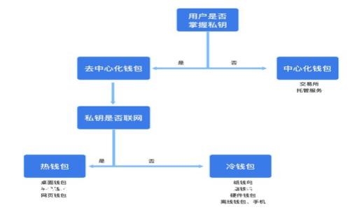 新加坡承认加密货币的现状与前景分析