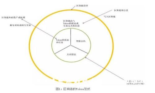 加密货币未来发展趋势和影响力的预测