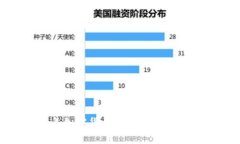 2023年上半年加密货币市场综述：趋势、挑战与展