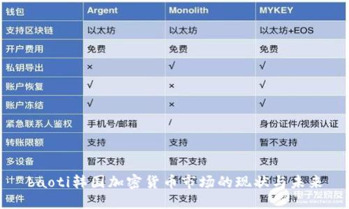 baoti韩国加密货币市场的现状与未来