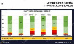 baioti网络储存与加密货币的完美结合：安全性与