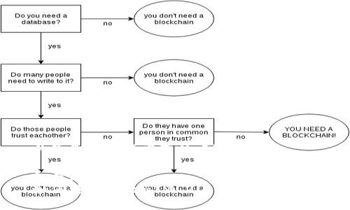 以下是符合您要求的内容:
和关键词
如何修改TokenIM 2.0的设置与功能
