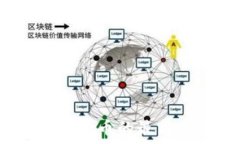   2023年数字货币加密金币的最新发展趋势与应用