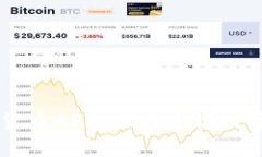 Fiiigroup加密货币APP：全面掌握数字资产投资利器