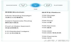 加密货币与区块链的关系解析：背后的技术与应