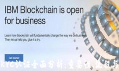 加密货币KYC认证全面分析：重要性、流程与未来
