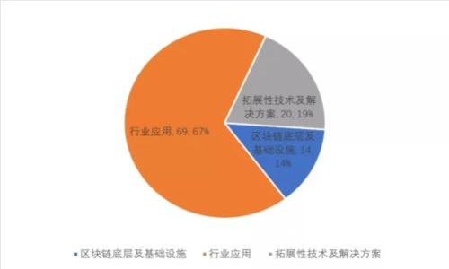 2023年国内加密货币框架解析与市场动态