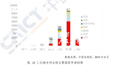   数字货币钱包下载：如何安全高效地获取Tokenim钱包 / 

 guanjianci 数字货币, Tokenim, 钱包下载, 区块链 /guanjianci 

## 内容主体大纲

1. 引言
   - 数字货币的普及与发展
   - 数字钱包的重要性
   - Tokenim钱包的简介与特点

2. 数字货币钱包的种类
   - 热钱包 vs. 冷钱包
   - 硬件钱包与软件钱包的比较
   - Tokenim钱包的定位与优势

3. Tokenim钱包的下载步骤
   - 官网下载链接介绍
   - 不同平台的下载方法（Android, iOS, PC）
   - 下载过程中的注意事项

4. Tokenim钱包的注册与设置
   - 注册流程详细说明
   - 钱包的安全设置
   - 备份与恢复的钱包秘钥

5. Tokenim钱包的功能特色
   - 支持的数字货币种类
   - 交易特点与交易费用
   - 实用工具与社区支持

6. Tokenim钱包的安全性分析
   - 安全特性概述
   - 常见的安全隐患与防护措施
   - 用户案例分析

7. Tokenim钱包的用户评价与市场反馈
   - 用户的使用体验
   - 社区反馈与建议
   - 今后的发展方向

8. 总结
   - Tokenim钱包的总体评价
   - 未来数字货币钱包的发展趋势
   - 呼吁用户关注数字资产安全

## 详细内容

### 引言
随着比特币和以太坊等数字货币的崛起，越来越多的人开始关注数字货币投资。为了安全存储和交易这些资产，数字货币钱包的出现不可或缺。Tokenim作为一款新兴的数字货币钱包，凭借其安全性、便捷性和丰富的功能，引起了广泛的关注。本文将详细介绍Tokenim钱包的下载、使用及其安全性。

### 数字货币钱包的种类
#### 热钱包 vs. 冷钱包
数字货币钱包可以大致分为热钱包和冷钱包两种。热钱包是指与互联网连接的钱包，方便快捷，但安全性相对较低；而冷钱包则是离线存储，安全性高但操作略显繁琐。
#### 硬件钱包与软件钱包的比较
硬件钱包是物理设备，可以储存私钥，安全性更高，但费用相对昂贵。软件钱包则是应用程序，使用更为方便，可以在智能手机上操作。
#### Tokenim钱包的定位与优势
Tokenim钱包属于软件钱包，兼具热钱包便捷性与一定的安全性，适合大多数用户使用。

### Tokenim钱包的下载步骤
#### 官网下载链接介绍
用户需要通过官方网站下载Tokenim钱包，确保软件的合法性和安全性。
#### 不同平台的下载方法（Android, iOS, PC）
Tokenim钱包支持多种平台，用户可以根据自己的设备系统进行相应的下载。Android用户可以在Google Play下载，而iOS用户则可在App Store中搜索。
#### 下载过程中的注意事项
在下载过程中，用户需注意应用来源，避免下载盗版或恶意软件。

### Tokenim钱包的注册与设置
#### 注册流程详细说明
注册Tokenim钱包需要提供电子邮件、设置密码等信息，确保用户身份的唯一性。
#### 钱包的安全设置
用户在注册后应设置双重认证，提高钱包的安全性，避免不必要的风险。
#### 备份与恢复的钱包秘钥
Tokenim钱包会生成某个词组作为备份，用户应妥善保存，以便在需要时恢复钱包。

### Tokenim钱包的功能特色
#### 支持的数字货币种类
Tokenim钱包支持多种主流数字货币，用户可以在同一平台进行多种资产的管理。
#### 交易特点与交易费用
Tokenim在交易费用方面相对友好，用户可以根据需求选择不同的交易速度，从而影响手续费。
#### 实用工具与社区支持
Tokenim钱包内置了一些实用工具，帮助用户获取市场动态，同时也提供了活跃的社区支持。

### Tokenim钱包的安全性分析
#### 安全特性概述
Tokenim钱包具备多种安全特性，如加密存储、双重认证等，确保用户资产的安全。
#### 常见的安全隐患与防护措施
黑客攻击、钓鱼网站等都是常见的安全隐患，用户需加强个人信息保护，定期更新密码。
#### 用户案例分析
通过分析用户的安全事件，我们可以更好地理解如何提升数字资产的安全。

### Tokenim钱包的用户评价与市场反馈
#### 用户的使用体验
收集并展示用户对Tokenim钱包的真实评价，包括用户体验、易用性等方面。
#### 社区反馈与建议
Tokenim社区积极反馈，用户提出改进建议及新功能需求，对钱包的未来发展具有积极影响。
#### 今后的发展方向
分析Tokenim钱包在市场上的竞争力及未来发展趋势，预测其可能的功能扩展。

### 总结
Tokenim钱包作为一款年轻的数字货币钱包，凭借其安全性、易用性及丰富的功能获得了用户的青睐。展望未来，数字货币钱包将继续向着更安全、更便捷的方向发展，用户在选择数字钱包时还需关注自身的资产安全。

### 相关问题和详细介绍

#### 问题一：Tokenim钱包的安全性能如何保证？
Tokenim钱包的安全性能如何保证？
Tokenim钱包的安全性主要体现在多重安全机制的配置上，包括数据加密、双重身份验证等。钱包采用高级加密标准（AES）来保护用户的私钥信息，确保黑客无法轻易窃取。同时，用户可以启用双重身份验证，增强账户的安全性。此外，Tokenim钱包还会定期进行安全审查，及时修复潜在的漏洞，确保用户的财产安全。
另外，Tokenim还积极与社区合作，通过收集用户的反馈来不断增强安全功能，确保钱包能够应对当今网络环境中的各种潜在威胁。综上所述，Tokenim在安全性上做出了全面的考虑，为用户提供了一个较为安全的数字资产存储环境。

#### 问题二：如何确保下载Tokenim钱包的安全性？
如何确保下载Tokenim钱包的安全性？
为确保下载Tokenim钱包的安全性，用户应首先从官方网站进行下载，避免通过第三方站点下载。同时，用户需要仔细核对下载链接，以防钓鱼网站的出现。
下载后，用户还需检查应用的权限设置，确保不会超出其正常功能的权限。还可以查看社区用户的评价，了解其他用户的下载体验，以此评估应用的安全性。
此外，安装后建议用户及时更新应用程序到最新版本，以应用开发者发布的安全补丁与修复，提高钱包的安全性。总之，通过聪明的选择和防范措施，用户可以大大降低下载Tokenim钱包时的安全风险。

#### 问题三：Tokenim钱包的转账费用是如何计算的？
Tokenim钱包的转账费用是如何计算的？
Tokenim钱包的转账费用通常是根据网络的拥堵程度和用户选择的交易速度来计算的。当网络繁忙时，用户可能需要支付更高的费用来确保交易的顺利完成。
具体来说，Tokenim允许用户在转账时选择不同的手续费，比如选择标准、快速或优先级。选择低费用可能导致交易确认时间较长，而高费用则可以加快交易的处理速度。用户在设置转账时，应根据急迫程度和流动性选择合适的费用。
Tokenim还提供了费用预估功能，用户可以根据市场情况自行调整手续费，确保高效的资金转移和交易响应。此外，用户可以关注Tokenim钱包的官方公告，以获取有关费用变动的及时信息。

#### 问题四：Tokenim钱包如何实现备份与恢复？
Tokenim钱包如何实现备份与恢复？
备份与恢复是确保数字资产安全的重要步骤。Tokenim钱包为用户提供了数字钱包秘钥的备份机制，用户在注册后会获得一组恢复词，这些词可以用来恢复账户。在备份时，用户应将这些恢复词妥善保管，避免丢失。
恢复钱包的过程相对简单，用户在重装或更换设备时，只需输入备份的恢复词即可找回其资产。Tokenim恢复过程自带了验证阶段，确保只有拥有正确恢复词的用户才能访问钱包，这极大地提高了安全性。
用户还需定期检查备份是否最新，尤其是在进行大额转账后，建议及时更新备份。这种备份与恢复机制为用户提供了一种安全可靠的资产保护方式。

#### 问题五：Tokenim钱包的社区支持如何？
Tokenim钱包的社区支持如何？
Tokenim钱包拥有一个活跃的用户社区，用户可以在其中分享使用心得、举报问题、提出功能建议等。社区支持通过多种渠道实现，如官方论坛、社交媒体及Telegram群组等，用户能够实时获取信息并直接与开发团队沟通。
社区还定期举办线上交流活动，邀请核心团队成员解答用户疑问，与用户共同探讨Tokenim的发展方向。这种模式不仅有助于增强用户对Tokenim的依赖，同时也提高了产品的透明度。
用户在使用Tokenim钱包时，如果遇到技术问题，可以通过社区寻求帮助。在这里，用户可以获取到丰富的资料和其他用户的经验之谈，这是提高使用效率的重要途径，同时也帮助用户提升对数字货币的理解。

#### 问题六：未来Tokenim钱包的发展方向是什么？
未来Tokenim钱包的发展方向是什么？
随着数字货币的广泛应用，Tokenim钱包的未来发展方向将更加趁势而行。首先，Tokenim钱包将继续增加对更多数字货币资产的支持，以满足用户多样化的需求。
其次，Tokenim将在安全性和隐私保护方面持续投入研发，进一步整合最新的技术和最佳实践，以提高钱包防御能力。此外，将逐步引入去中心化技术，允许用户直接参与治理与决策。
值得注意的是，Tokenim还计划与实体经济结合，开发用于线上线下支付的解决方案，提升用户的市场竞争力。通过不断创新与进步，Tokenim钱包将努力成为用户首选的数字资产管理工具，与全球用户共同推进数字经济的发展。

以上是关于Tokenim数字货币钱包的重要信息与深度分析，囊括了其安全性、使用、社区支持等多个维度，方便用户全面了解并有效使用这款数字钱包。