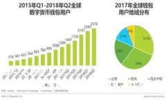 思考一个接近且的  加密货币的本质是什么？深入