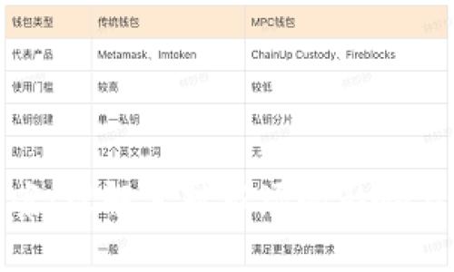 加密货币修正案：理解其对市场的影响与未来发展趋势