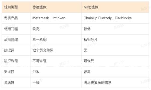加密货币的辩论：未来的金融革命还是泡沫危机？