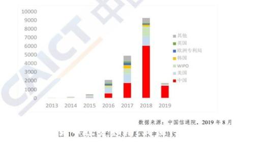 2023年加密货币投资指南：最值得关注的加密货币