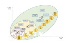亿万富翁的游戏：深入了解加密货币神兽的真相