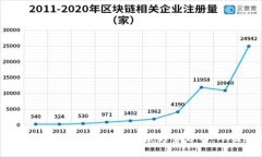 2023年中国加密货币ICO现状与发展趋势分析：从监