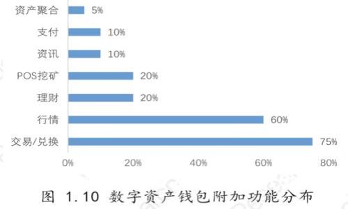tokenimDF质押挖矿:如何在区块链时代实现财富增长