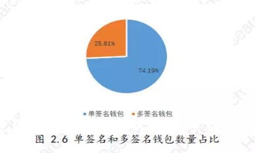 2023年加密货币投资案例分析：从新手到高手的成功之路