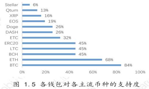 以太坊手机钱包Tokenim：安全便捷的数字资产管理工具