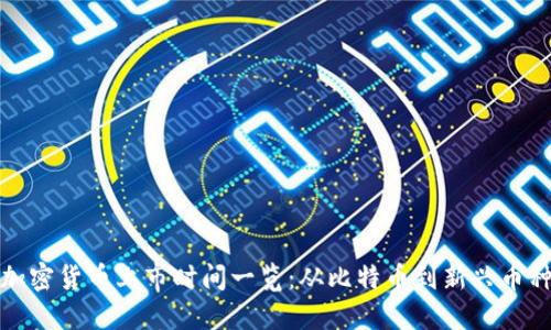 加密货币上市时间一览：从比特币到新兴币种