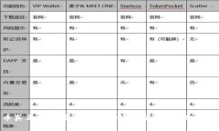 加密货币真正的价值在于技术创新与去中心化经