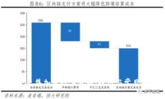 如何安全出售加密数字货币：技巧与常见问题解