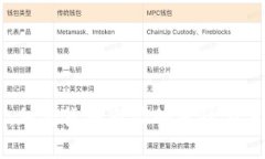 比特币：加密货币市场的先锋与未来展望