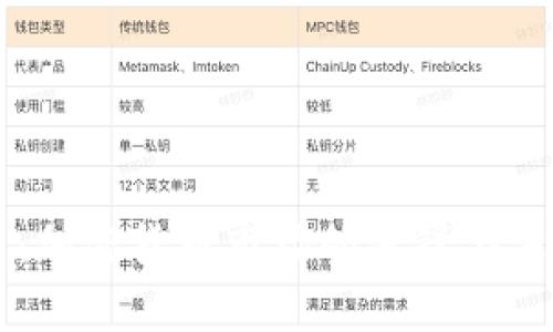 比特币:加密货币市场的先锋与未来展望