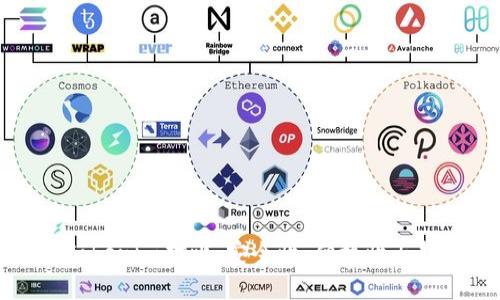 火币钱包与Tokenim对比：安全性、便捷性与热门趋势一览