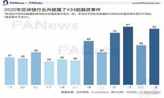 如何在Tokenim 2.0官网上顺利购买加密资产？