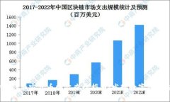 2023年伊拉克加密货币网站查询指南：发现数字资