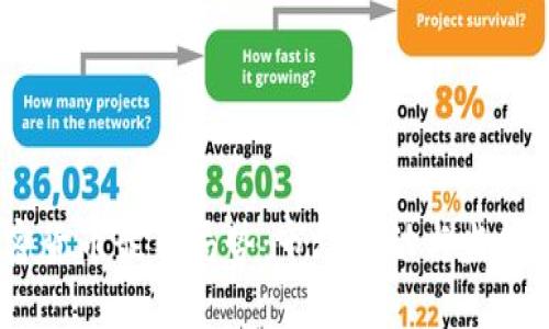 2023年加密货币最新局势：市场波动与监管动态大揭秘