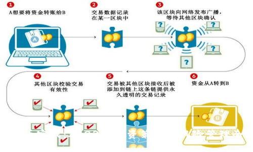 加密货币实战:2023年投资策略与风险管理全攻略